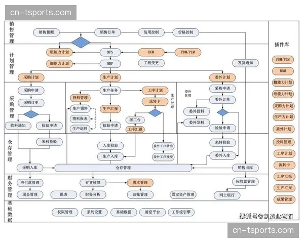供应商协同平台不仅管理订单，还深入共享排产与库存信息。